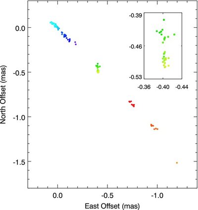 Figure 2 from The Megamaser Cosmology Project. I. Very Long Baseline ...