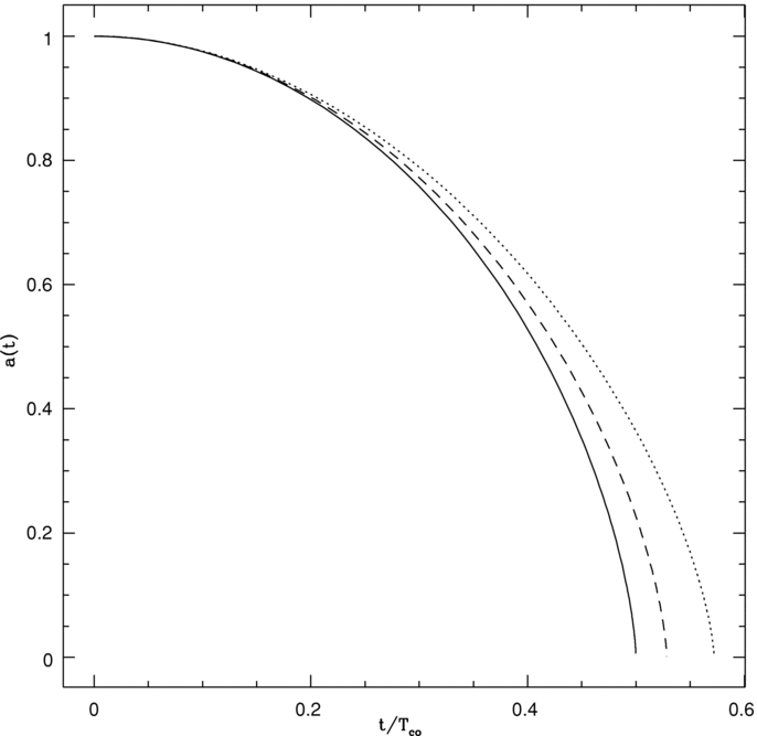 Cusp Core Problem Figure 11 from The Cusp/Core Problem and the Secondary Infall Model