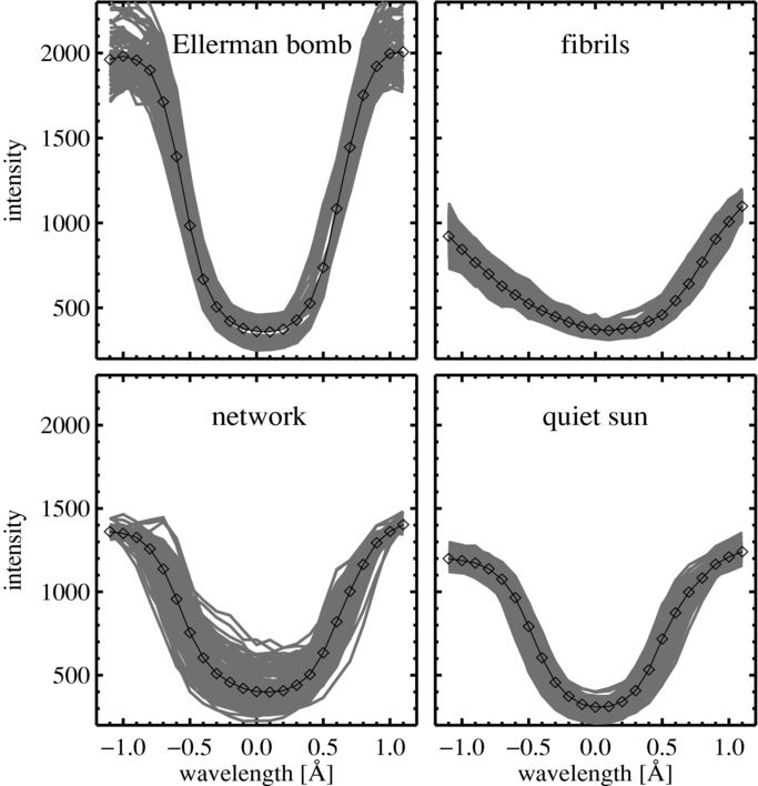 Figure 5 from Ellerman Bombs at High Resolution. I. Morphological ...