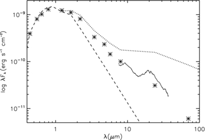 Large resolution