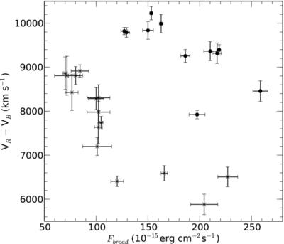 Large resolution
