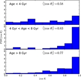 Image in this article