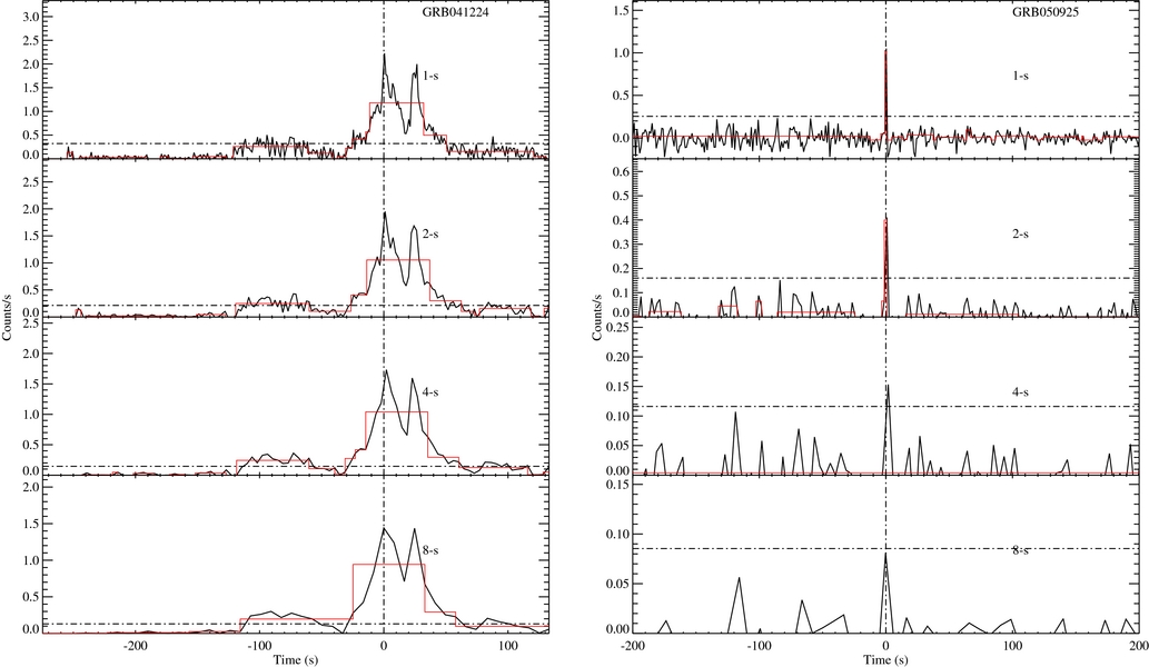 Figure 1 from Internal Energy Dissipation of Gamma-Ray Bursts Observed ...