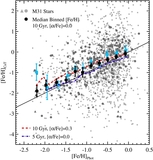 Image in this article