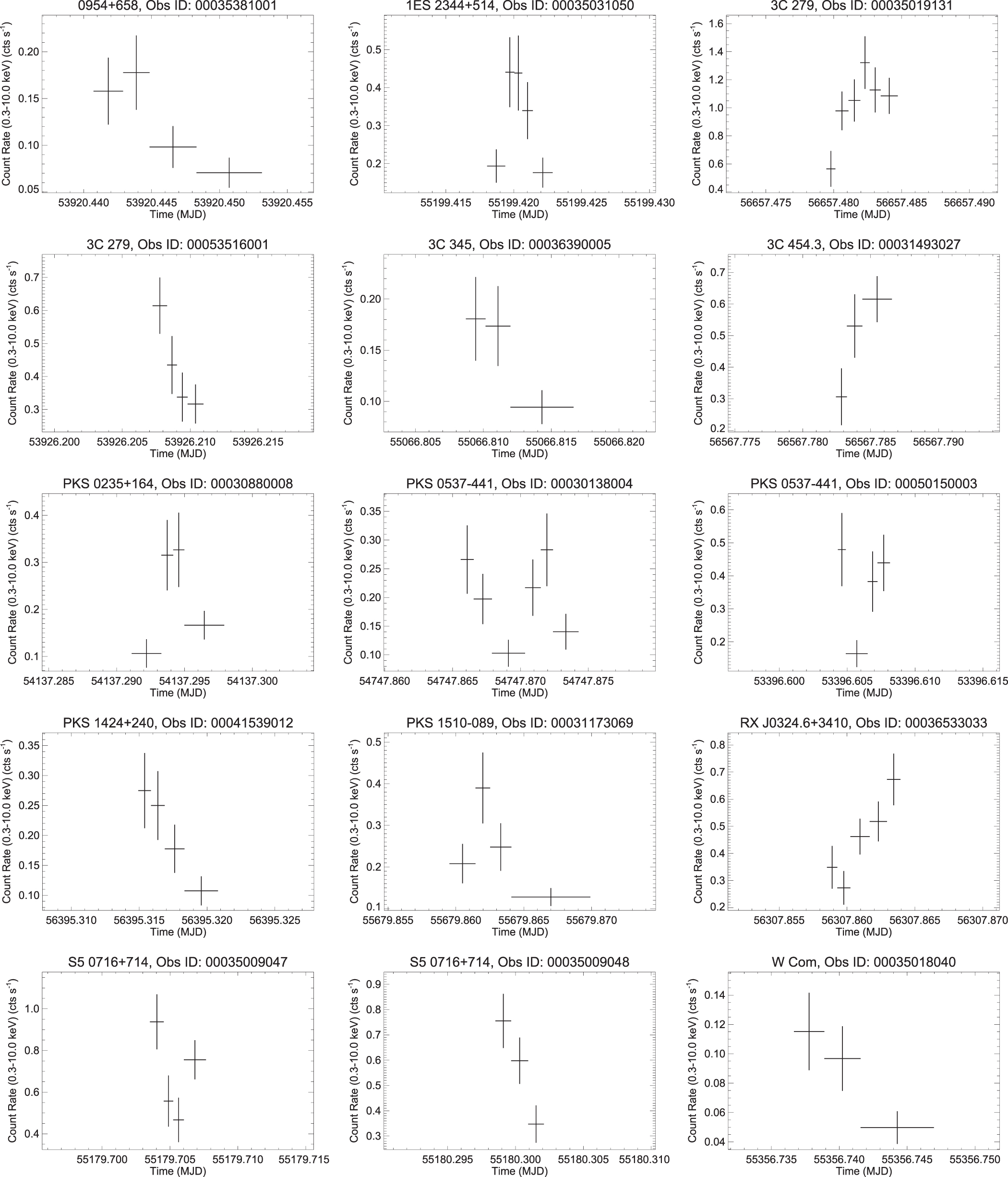 Figure 1 from A SEARCH FOR FAST X-RAY VARIABILITY FROM ACTIVE GALACTIC ...