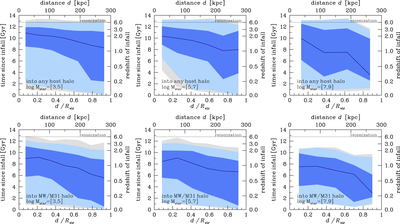 Large resolution