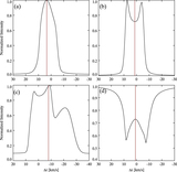 Image in this article