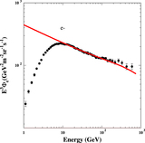 Image in this article