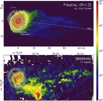 Figure 17 from RAM PRESSURE STRIPPING OF THE LARGE MAGELLANIC CLOUD’S ...
