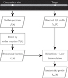 Image in this article