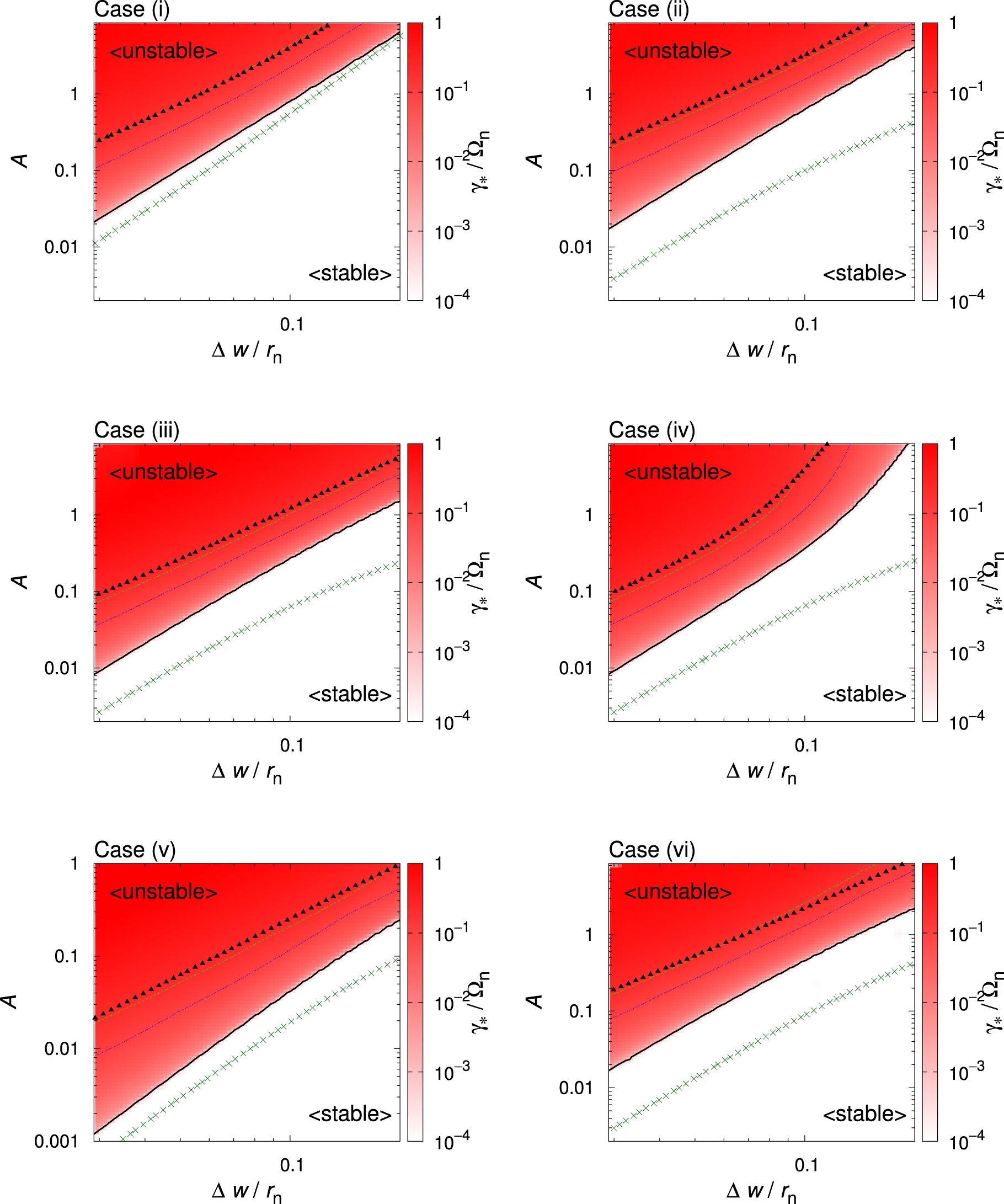 Figure 6 from PARAMETRIC STUDY OF THE ROSSBY WAVE INSTABILITY IN A TWO ...