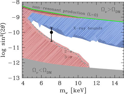 Large resolution