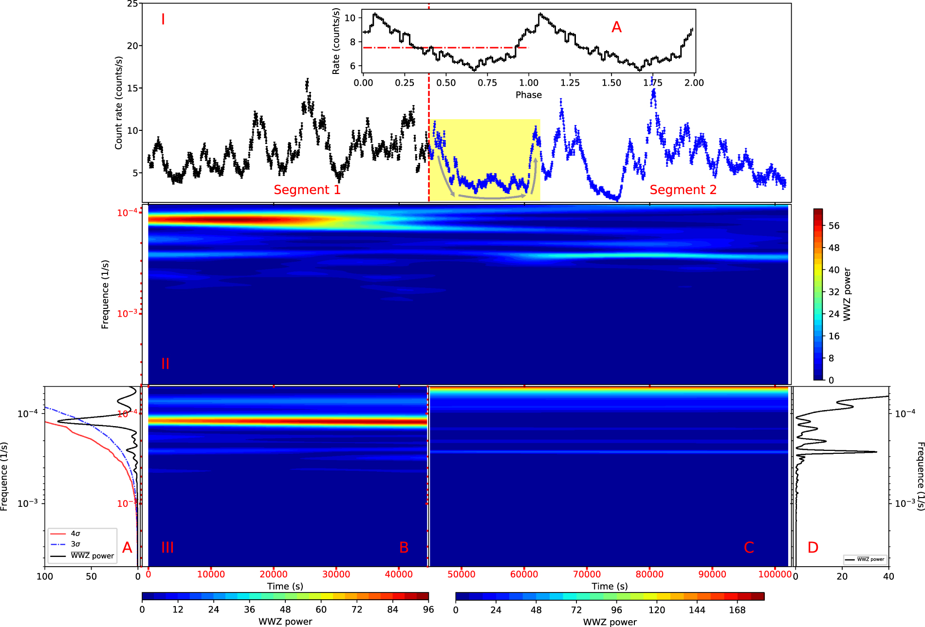 Figure 1 from Two Transient X-Ray Quasi-periodic Oscillations Separated ...