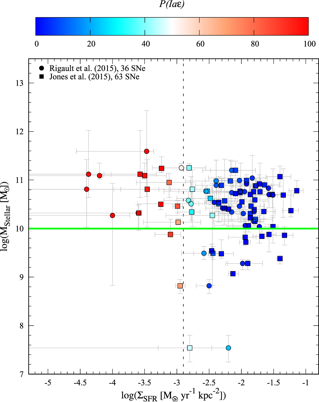 Figure 1 from Environmental Dependence of Type Ia Supernova ...