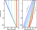 Image in this article