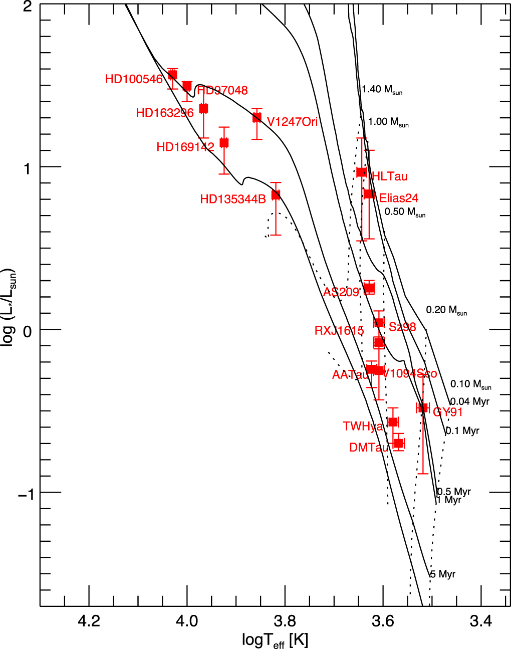 Figure 2 from Protoplanetary Disk Rings and Gaps across Ages and ...
