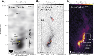 Figure 1 from An ALMA View of Molecular Filaments in the Large ...
