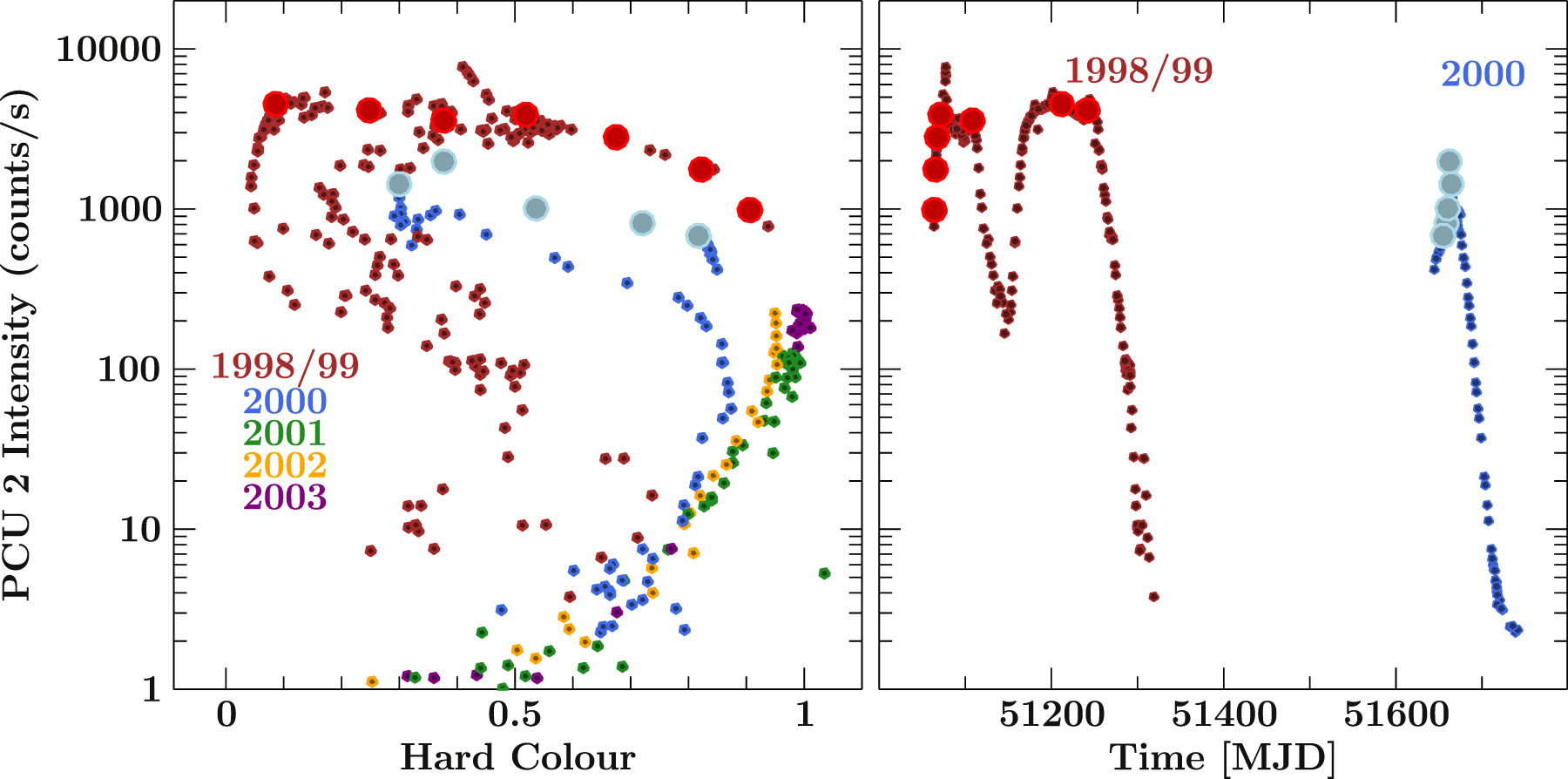 Figure 1 from Evidence for Returning Disk Radiation in the Black Hole X