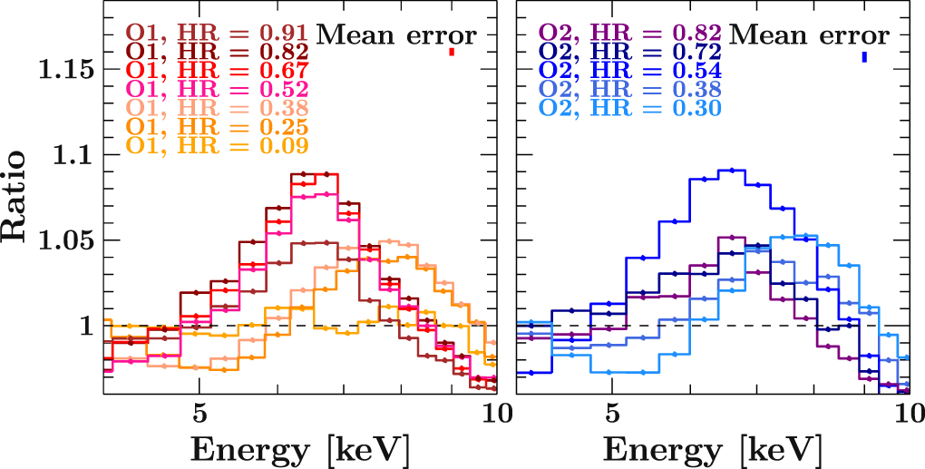 Figure 2 from Evidence for Returning Disk Radiation in the Black Hole X
