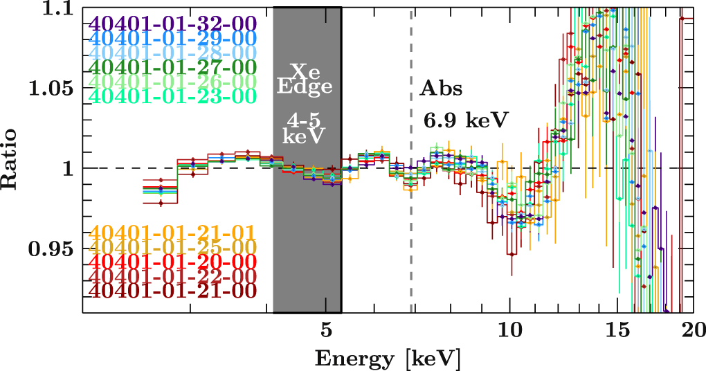 Figure 3 from Evidence for Returning Disk Radiation in the Black Hole X