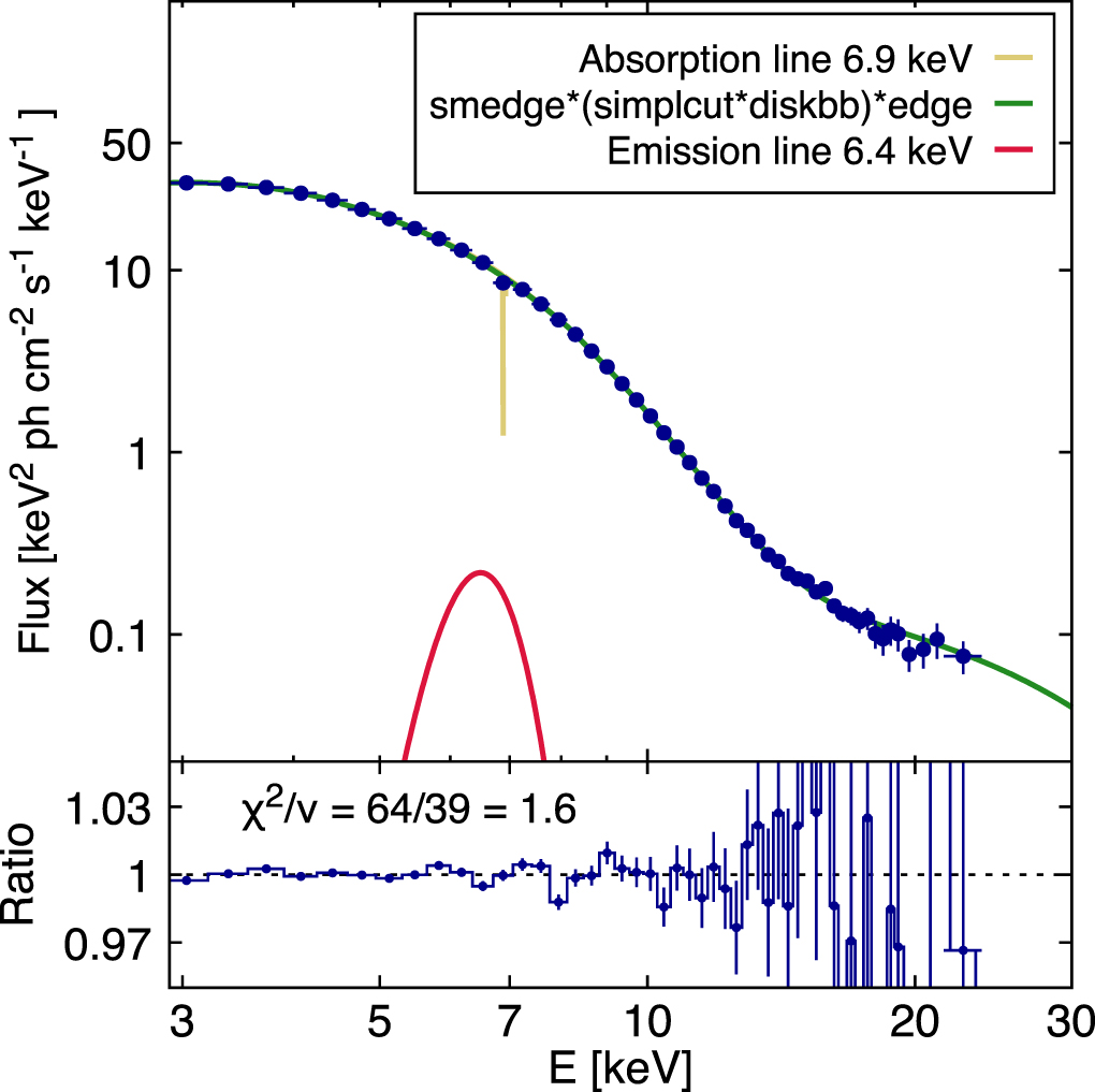 Figure 4 from Evidence for Returning Disk Radiation in the Black Hole X