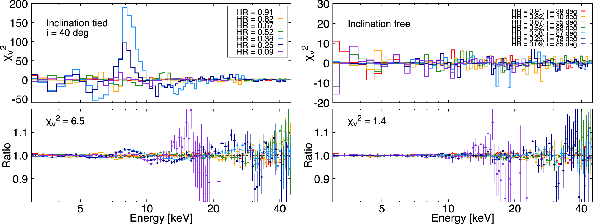 Figure 6 from Evidence for Returning Disk Radiation in the Black Hole X