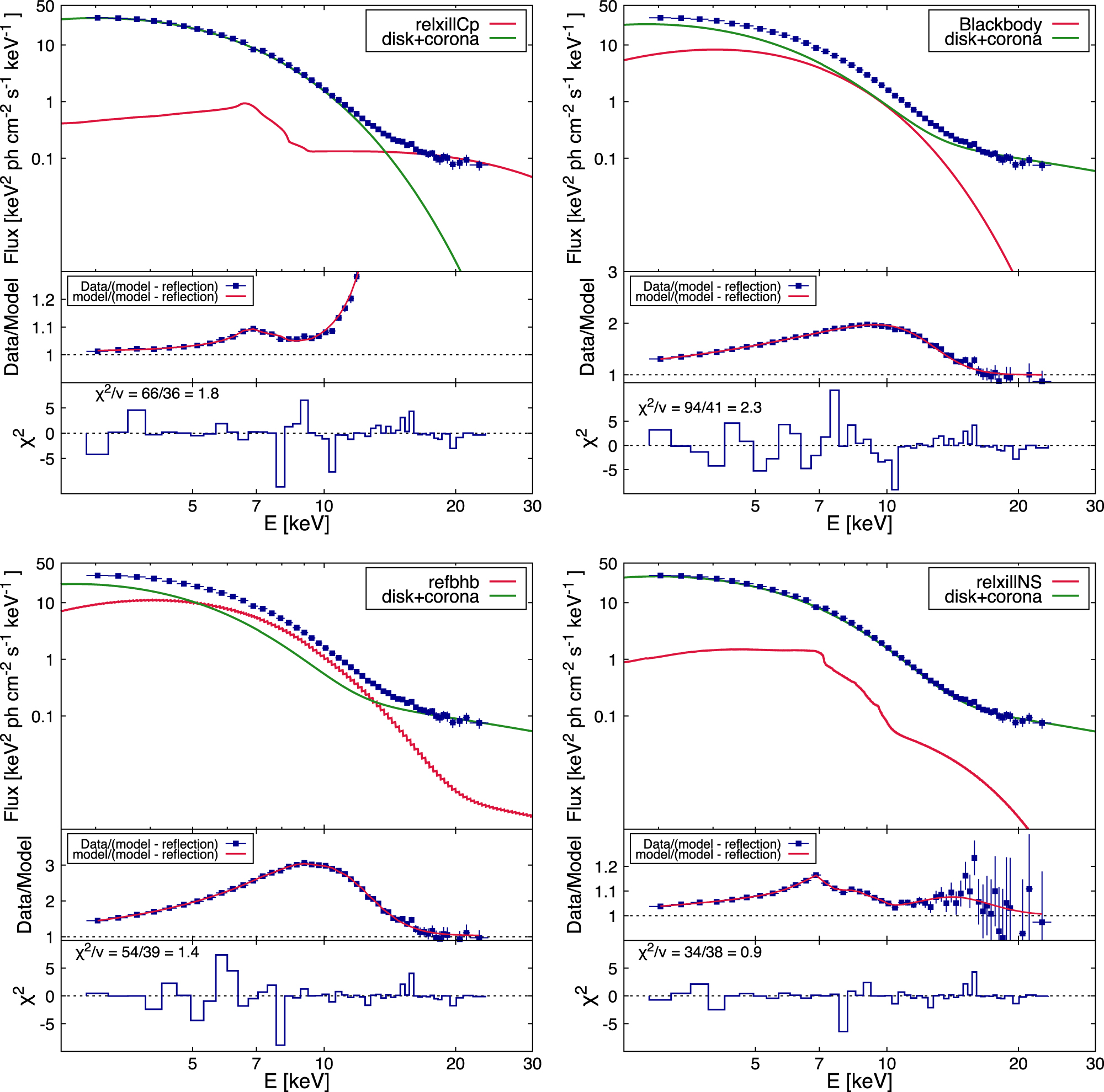 Figure 9 from Evidence for Returning Disk Radiation in the Black Hole X