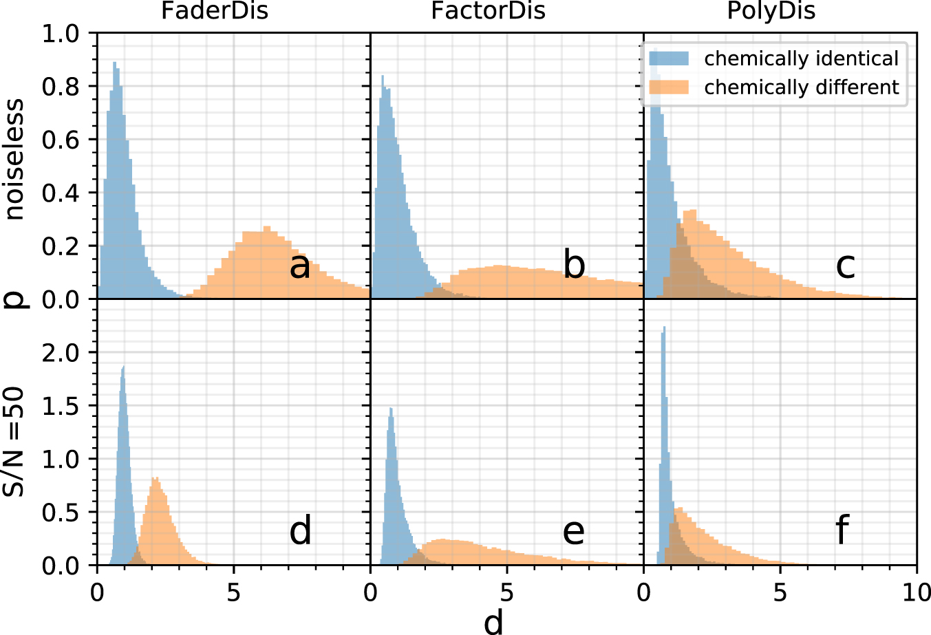 Figure 2 from Disentangled Representation Learning for Astronomical ...