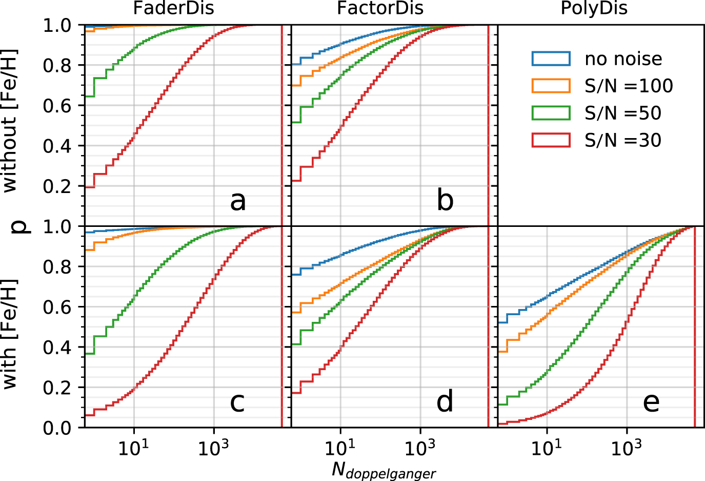 Figure 3 from Disentangled Representation Learning for Astronomical ...