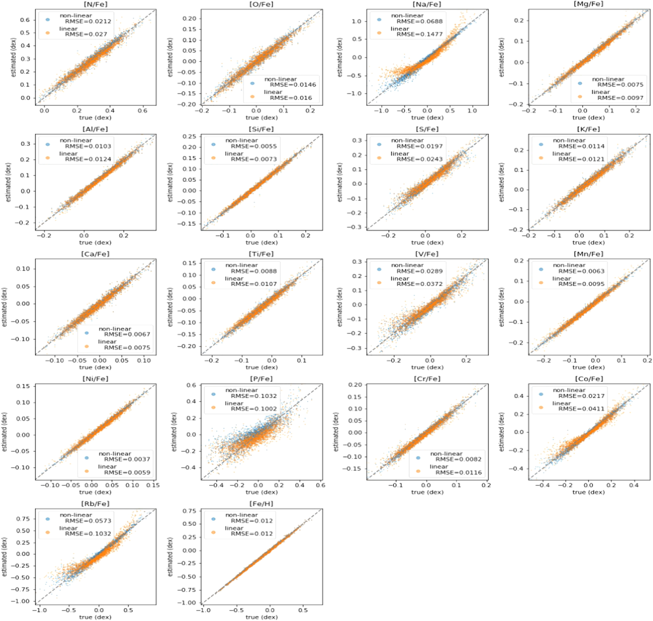 Figure 4 from Disentangled Representation Learning for Astronomical ...