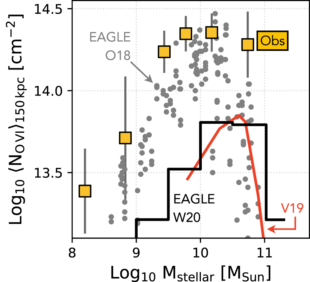 Figure 5 From The CGM2 Survey Circumgalactic O VI From Dwarf To figure-5-from-the-cgm2-survey-circumgalactic-o-vi-from-dwarf-to