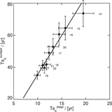 Image in this article