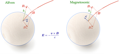 Large resolution