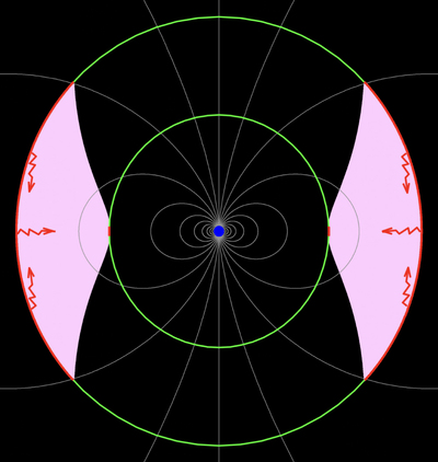 Large resolution