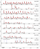 Image in this article