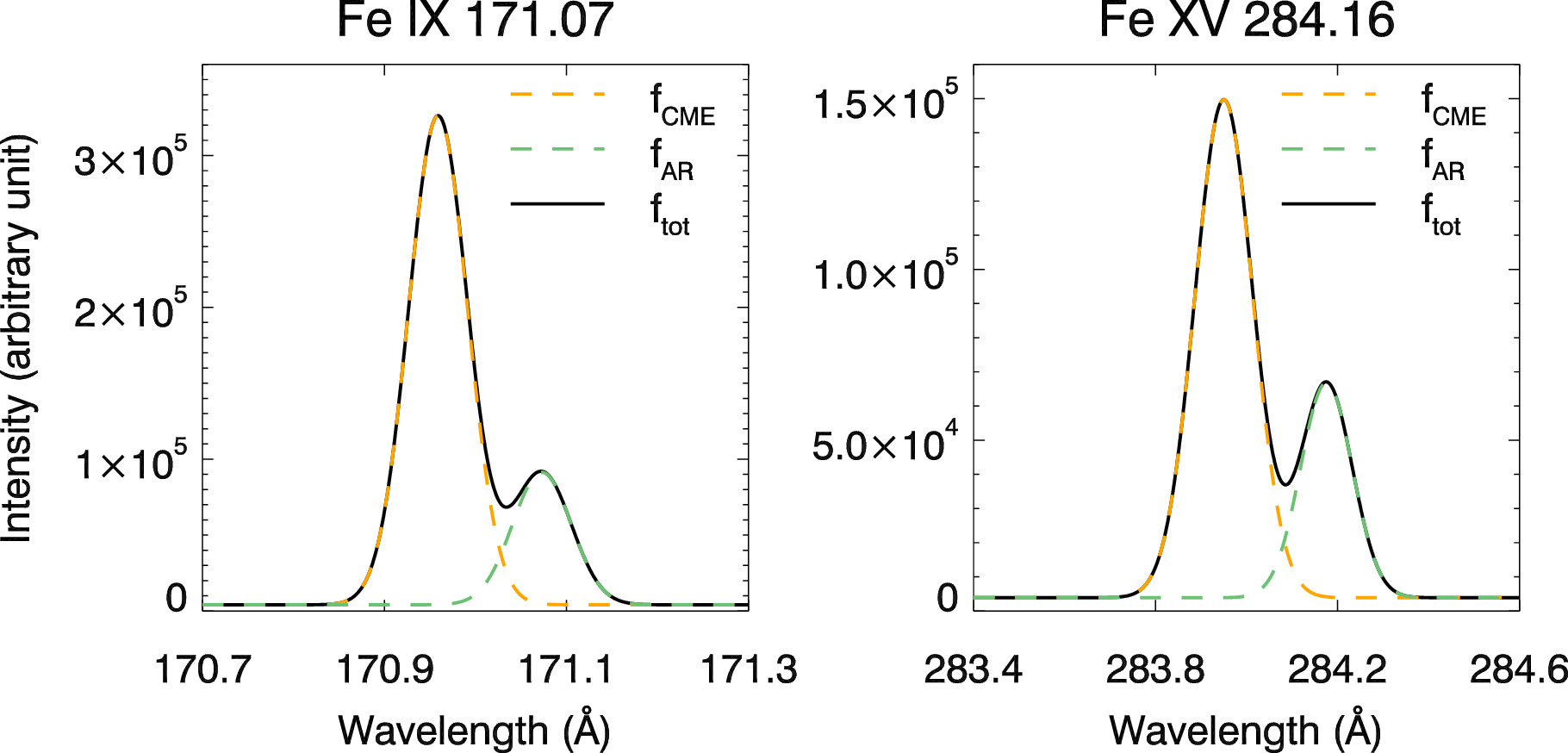 Figure 1 from