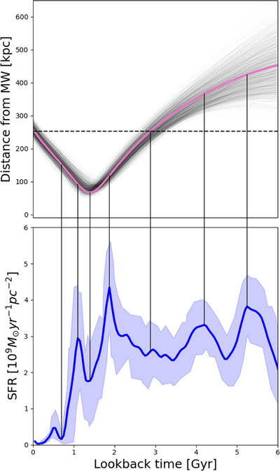 Large resolution