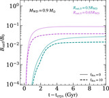 Image in this article