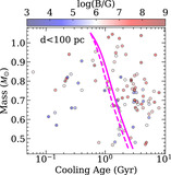 Image in this article