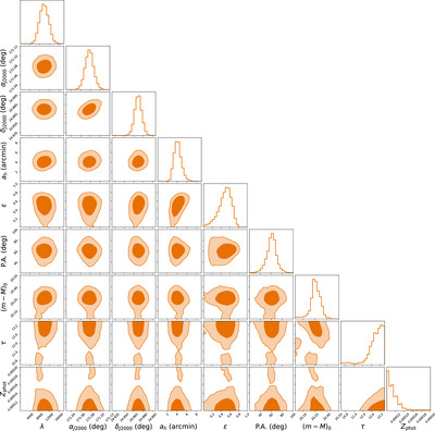 Large resolution
