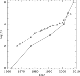 Image in this article