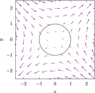 Large resolution