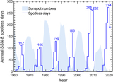 Image in this article