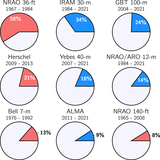 Image in this article