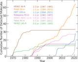 Image in this article