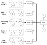 Image in this article