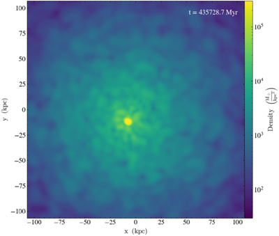 Large resolution