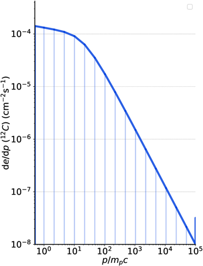 Large resolution