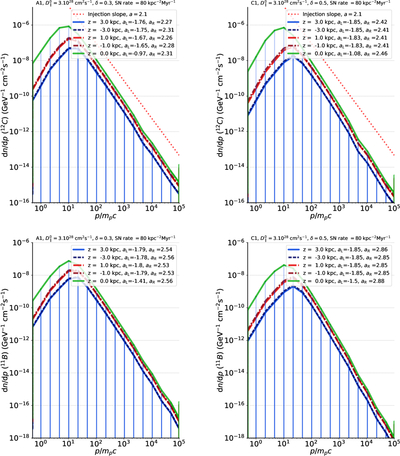 Large resolution