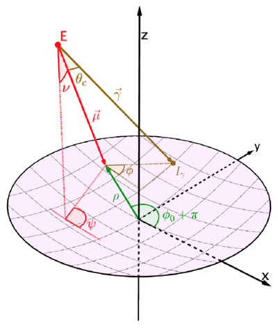 Large resolution